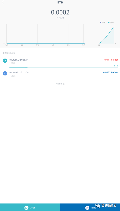 imtoken转出手续费_零钱通转出手续费_零钱通10000元转出手续费