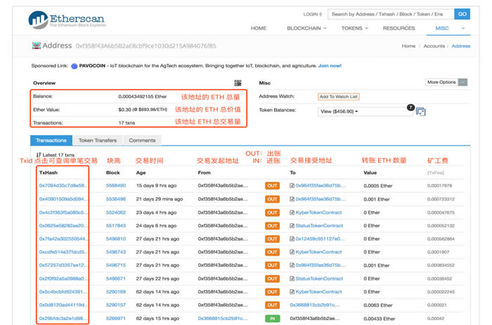 如何使用Etherscan(快递查询工具) imToken钱包使用教程